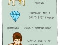 David Bowie