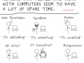 Gamer - It's loading