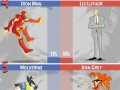 Marvel vs DC