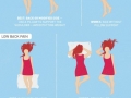Sleeping positions for pains