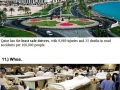 Eye-opening facts