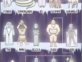 Norse God family tree