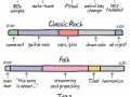 Anatomy of songs