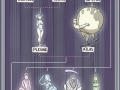 Greek god family tree