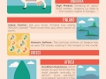 Travel facts