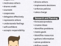 Resume cheat sheet
