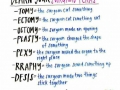 Surgical terms