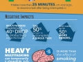 High cost of multitasking