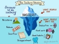 The iceberg illusion