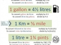 Metric and imperial units