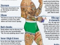 Painful places for tattoos
