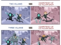 Superhero film villains