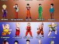 Evolution Of Dragon Ball