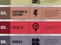 Misused english words
