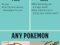 Pros & cons of fictional pets