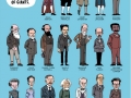 The Science All-Stars