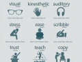 Types of learners