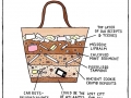 Archaeology of a purse