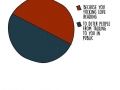 Introvert graphs