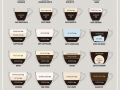 Espresso guide