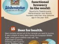 Beer facts