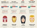 Marvel's deadliest characters