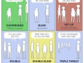 Types of dates