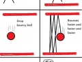 Troll physics strike again