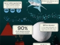 Facts about Earth
