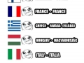 Countries