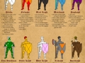 Which knight are you?