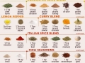 DIY spice blends