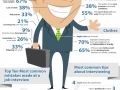 Job interview tips