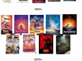 The best Disney decade?