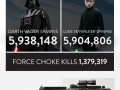 Star Wars battlefront stats
