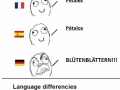 The German language