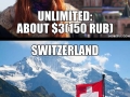 Price of mobile data