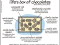 Life's box of chocolates