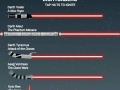 Famous lightsabers