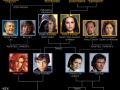 Star Wars family tree