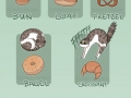 Cat types
