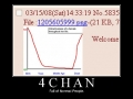 4chan Attractiveness Scale