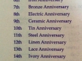 Wedding anniversaries