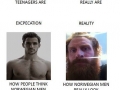 Norwegians