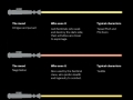 Lightsaber colours