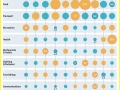 How people spend money