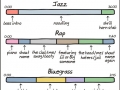 Anatomy of more songs