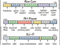 Anatomy of films