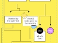 First date flow chart