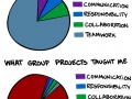 Group projects